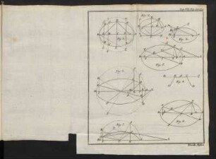 Tab VIII. Fig. Sect. Con.