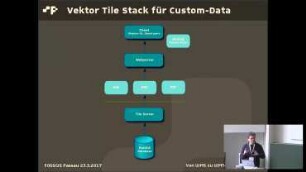 Von WMS zu WMTS zu Vektor-Tiles: Eigene Daten als MB Vektor-Tiles publizieren