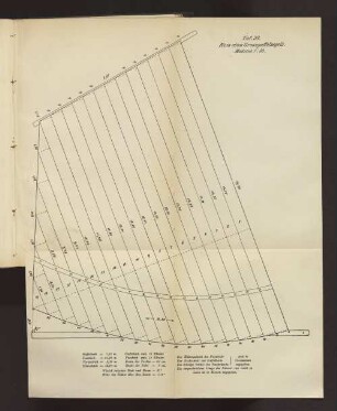 Taf. 39 Riss eines Grossgaffelsegels