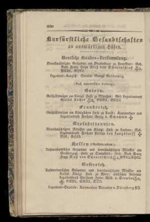 Kurfürstliche Gesandtschaften an auswärtigen Höfen.