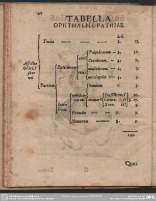 Tabella Ophthalmopathiae