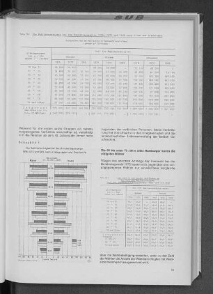 Schaubild 1: Die Wahlberechtigten bei den Bundestagswahlen 1976, 1972 und 1969 nach Altersgruppen und Geschlecht