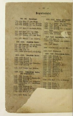 Regententafel