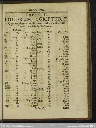 Index II. Locorum Scripturae, Quae vel plenius explicantur vel ex collatione cum Locis Isaianis illustrantur