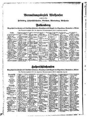 Verwaltungsbezirk Weißensee