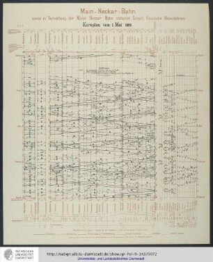 Kursplan vom 1. Mai 1899.