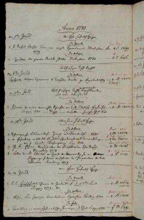 Von Hhn. Hofrath Heyne. - Aus hiesiger Casse bezahlt. - Aus hiesiger Casse [...] bezahlt worden, und nun übersandt. - Von Herrn Hofrath Heyne.