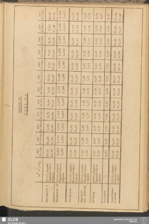 Tabelle 24: Fall IIa, Status 1970, Werte per 15. jedes Monats