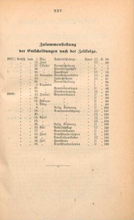 Zusammenstellung der Entscheidungen nach der Zeitfolge