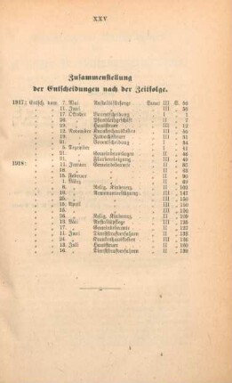 Zusammenstellung der Entscheidungen nach der Zeitfolge