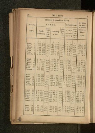 Mai 1892.