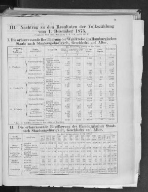 III. Nachtrag zu den Resultaten der Volkszählung vom 1. Dezember 1875.