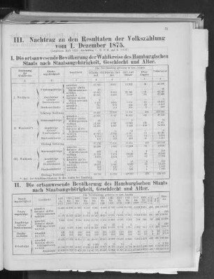 III. Nachtrag zu den Resultaten der Volkszählung vom 1. Dezember 1875.