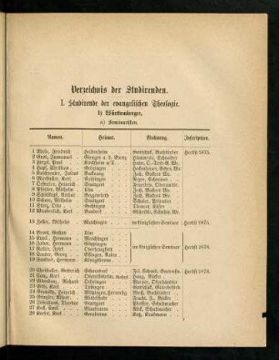 9-49, Verzeichnis der Studirenden
