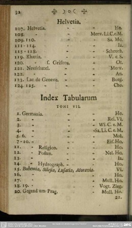 Index Tabularum Tomi VII
