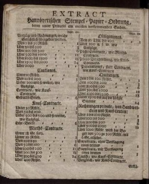 Extract Hannöverischen Stempel-Papier-Ordnung, deren Privatis am meisten vorkommenden Sachen.