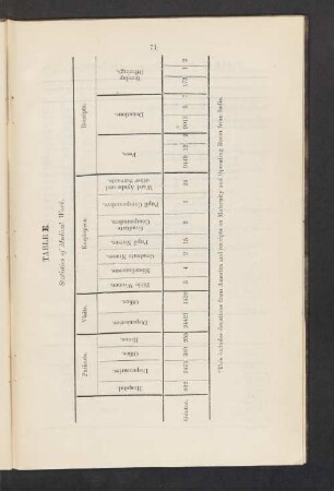 Table E. Statistic of Medical Work