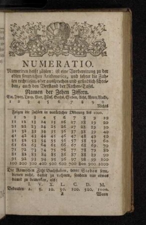 Numeratio.
