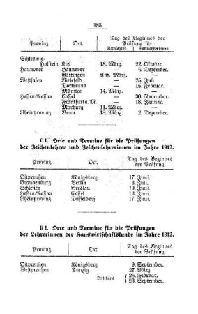Orte und Termine für die Prüfungen der Lehrerinnen der Hauswirtschaftskunde im Jahre 1912