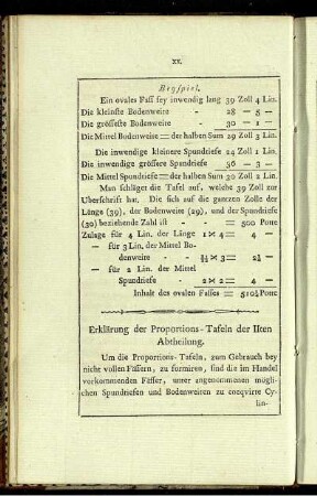 Erklärung der Proportions-Tafeln der IIten Abtheilung.