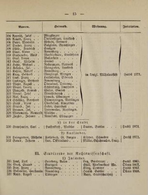 15-18, III. Studirende der Rechtswissenschaft