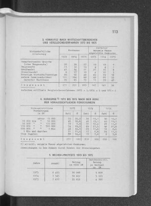 5. Wechselproteste 1973 bis 1975