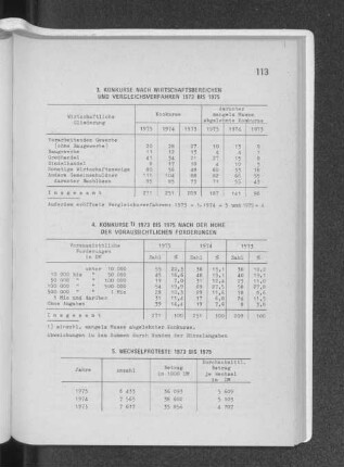 5. Wechselproteste 1973 bis 1975