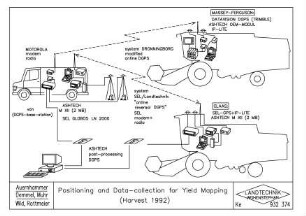 Positioning and Data-collection for Yield Mapping (Harvest 1992)