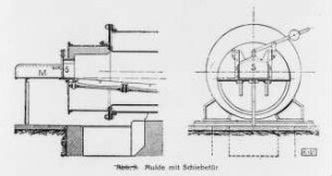 Planrost-Vorbau mit Mulde (R. Wolf, Magdeburg) : Technikgeschichte | Maschinenbau | Kraftmaschinen | Dampflokomobile