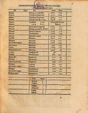 Astronomicae tabulae