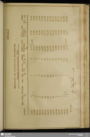 Tabelle 8: Empirische und theoretische Häufigkeiten Tagebau Kleinleipisch 1962