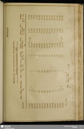 Tabelle 8: Empirische und theoretische Häufigkeiten Tagebau Kleinleipisch 1962