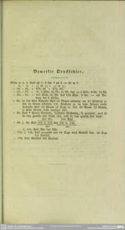 Bemerkte Druckfehler