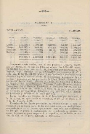 Cuadro no. 4. Poblacio. Filipinas