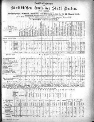 1883,39: 1883. XXXIX