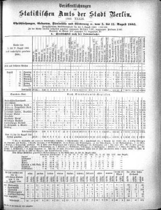 1883,39: 1883. XXXIX