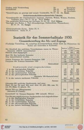 Statistik für das Sommerhalbjahr 1930