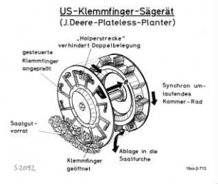US-Klemmfinger-Sägerät (J. Deere-Plateless-Planter)