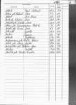 Alphabetisches Namenverzeichnis zum Sterberegister Bautzen