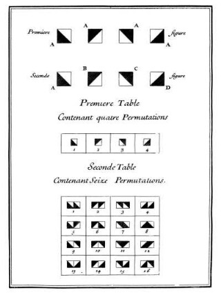 Premiere Table Contenant quatre Permutations / Seconde Table Contenant Seize Permutations