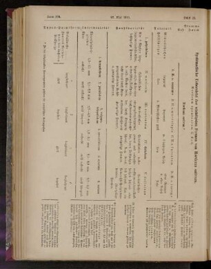 Systematische Übersicht der wichtigsten Formen von Hordeum sativum.
