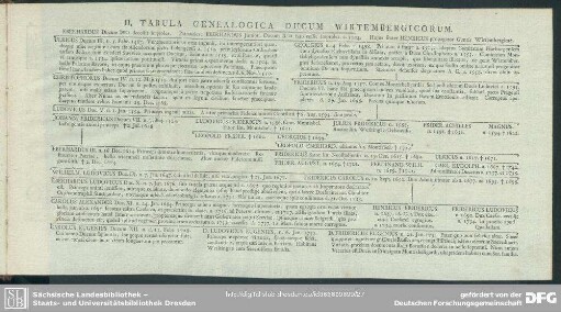 II. Tabula Genealogica Ducum Wirtembergicorum