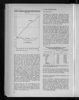 Tabelle 14: Spareinlagen bei Kreditinstituten in Hamburg und im Bundesgebiet 1970 und 1971