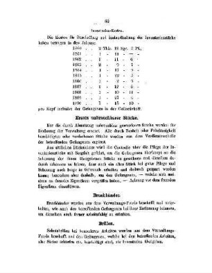 Ersatz unbrauchbarer Stücke