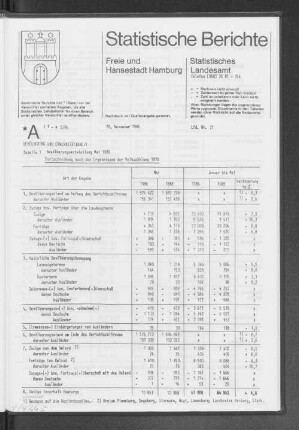 Fortschreibung nach den Ergebnissen der Volkszählung 1970 : Lfd. Nr. 21