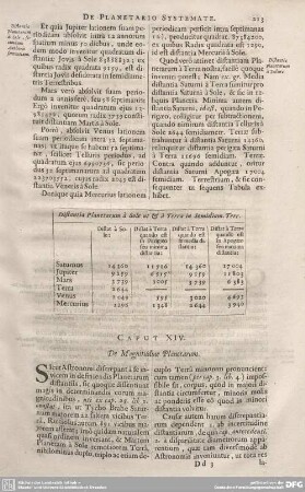 CAPUT XIV. De Magnitudine Planetarum.