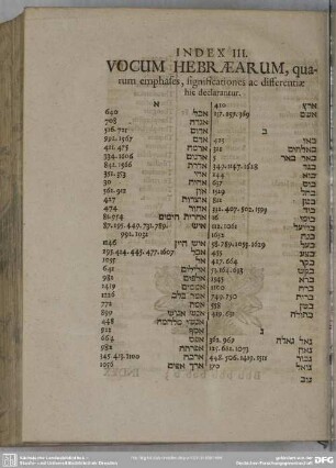 Index III. Vocum Hebraearum, quarum emphases, significationes ac differentiae hic declarantur
