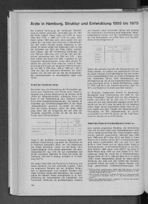Ärzte 1975 je 10000 Einwohner in den Stadtstaaten