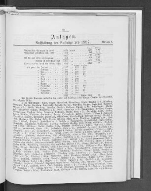Anlage I. Aufstellung der Aufträge pro 1887.