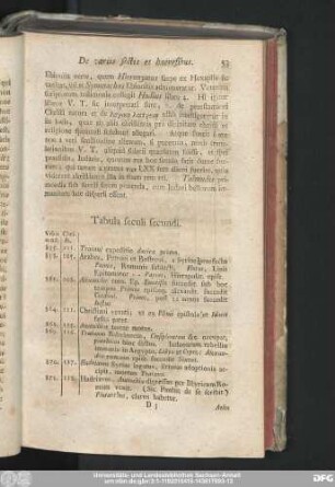 Tabula seculi secundi.